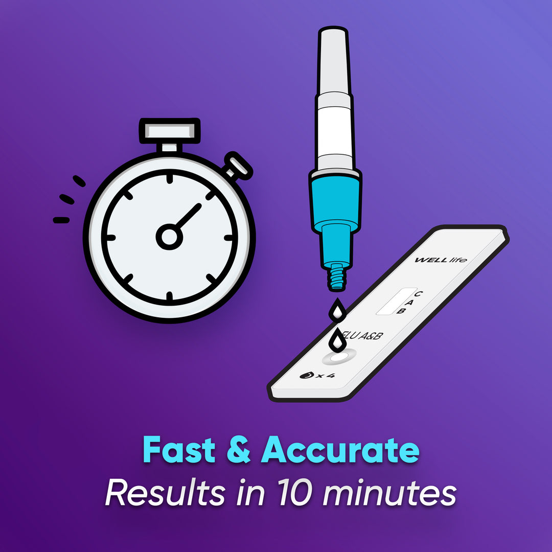 WELLlife Flu A & B Home Test