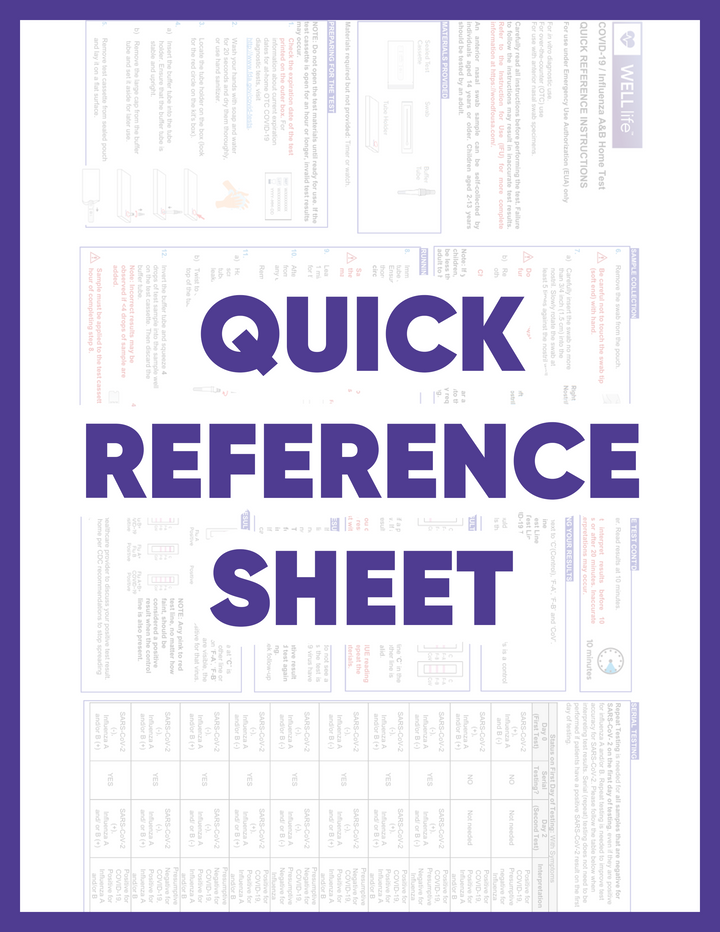 WELLlife Covid-19 / Influenza A & B Rapid Home Test Quick Reference Sheet