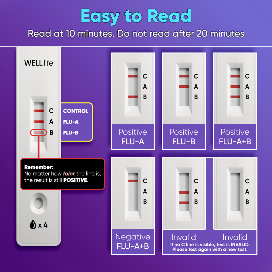 WELLlife Flu A & B Home Test